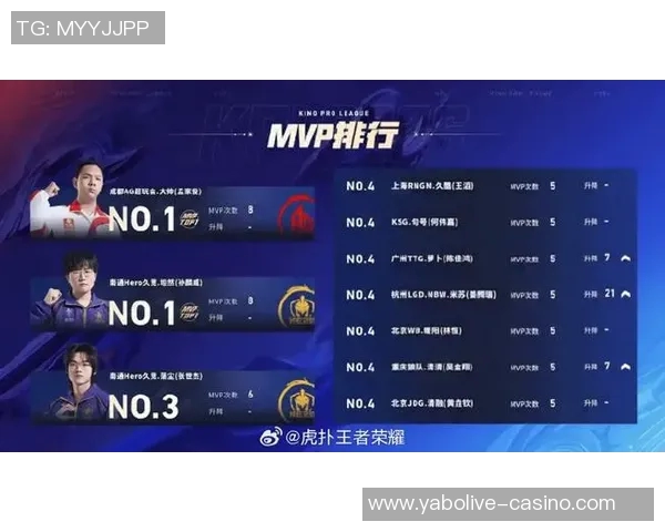 2026电竞新闻RNG战队实力强劲荣登英雄联盟排行榜第三名引发热议